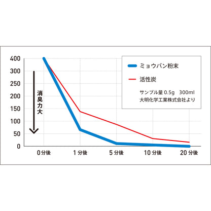 何度でも３分さらり 強力抗菌消臭 柔らか珪藻土ハンドタオル 日本製