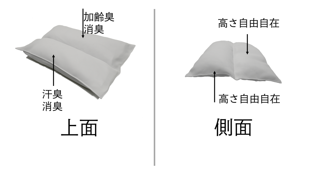 ぐっしょり汗・いやな臭いをグングン吸収　やわらか珪藻土超吸収まくら