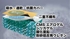 【洗えて清潔 】珪藻土の約２.５倍乾燥力 CMSエアロゲルバスマット10TH　特別限定品