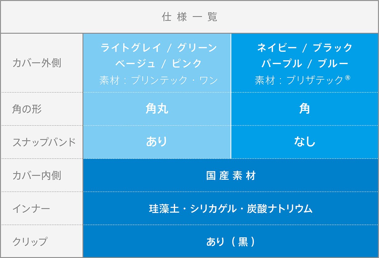 ３秒で水滴拭き取り。電車内や屋内でも長傘さらさら casara！